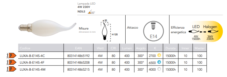 Lampadina LED attacco E14 colpo di vento soffio tutto vetro opale 4W 400 lumen resa 36W 230V Lampadina LED attacco E14 colpo di vento soffio tutto vetro opale 4W 400 lumen resa 36W 230V